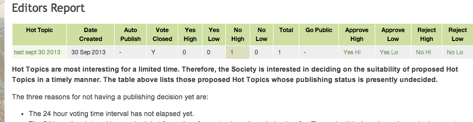 Editorial Board screen for hot topics