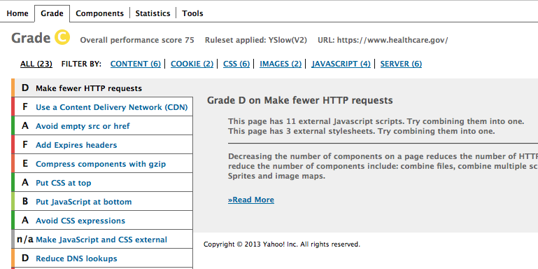 Obamacare yslow score is 75 with only 3 external stylesheets